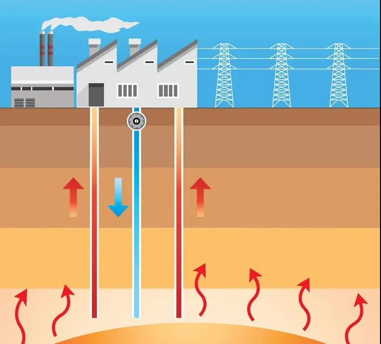 地熱資訊：業內呼吁亟待改進地熱資源稅，地大熱能你怎么看？