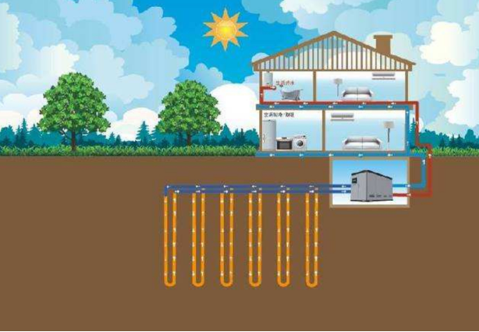 地大熱能：取熱不取水，地熱供暖新思路-地熱開發利用