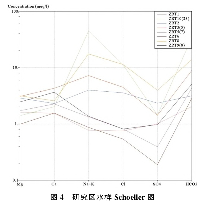 日土縣溫泉水化學(xué)特征及開發(fā)利用研究-地大熱能