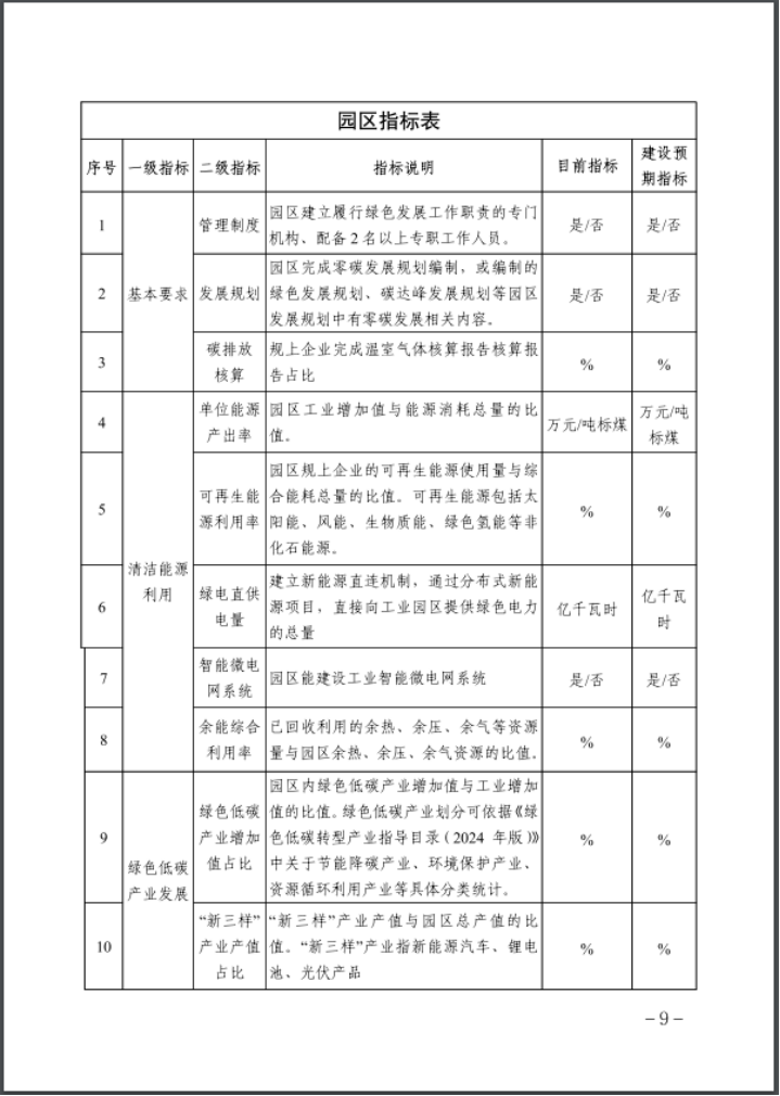 河北：建立省零碳工廠、零碳工業園區培育庫-地大熱能