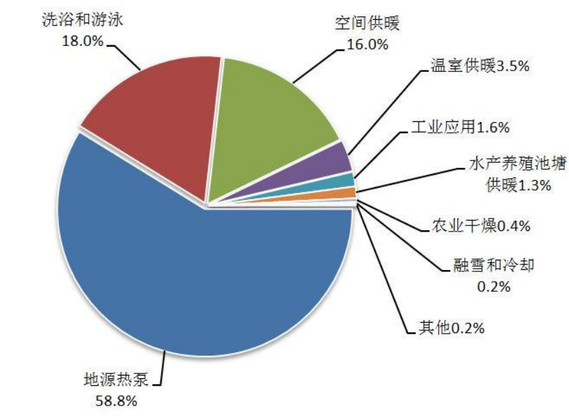 地熱能：地下的無盡能源 全球都在使用-地熱開發利用-地大熱能