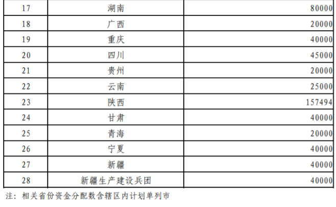 超240億元！財政部提前下達(dá)2026年大氣污染防治資金-地大熱能
