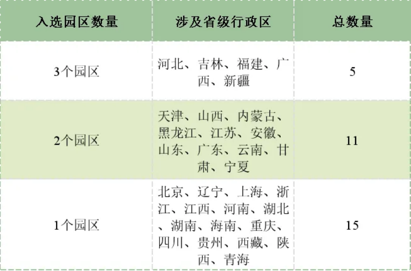 深度解讀國家零碳園區(qū)試點（第一批）-地大熱能